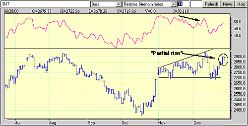 Broadening Formations