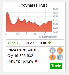 Blue Chip Stock Holdings