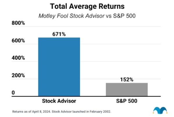 Motley Fool Stock Advisor Returns