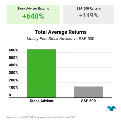 Stock Advisor Total Average Returns