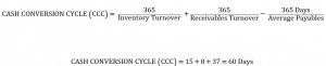 Turnover Ratio