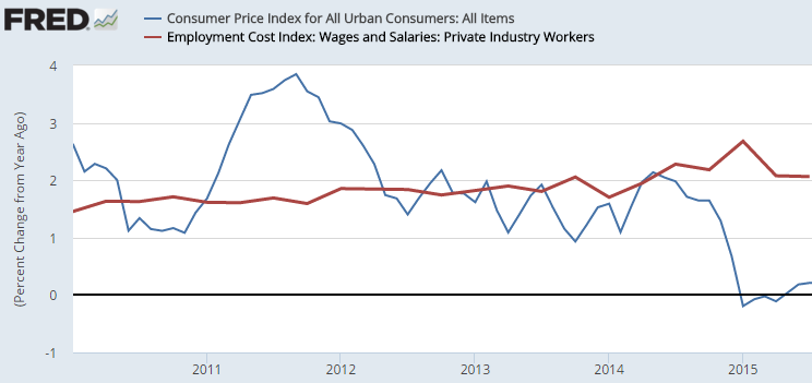 major economic indicators - cpi eci