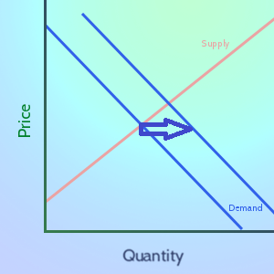 demand shift