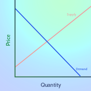 Demand line