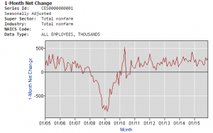 employment rate