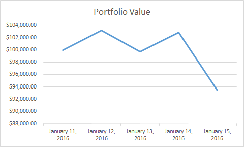 graph 1