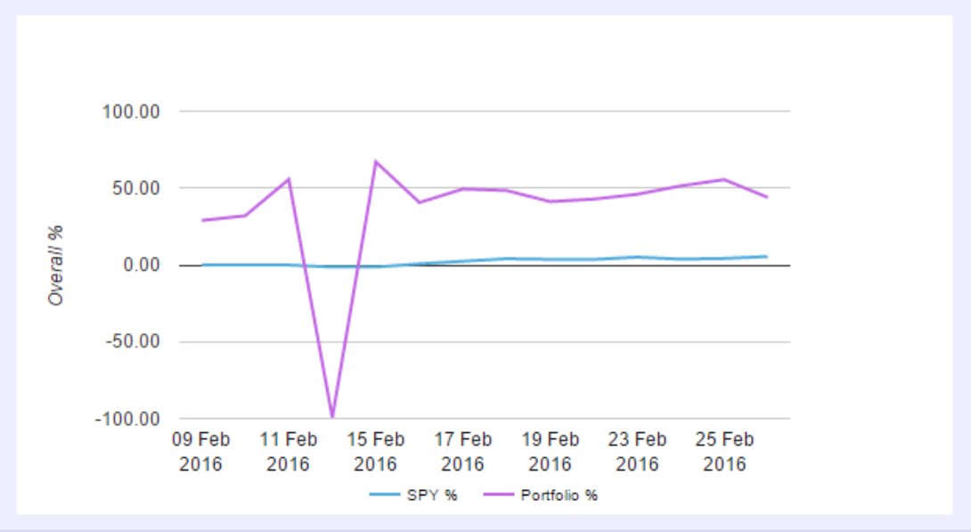 james graph