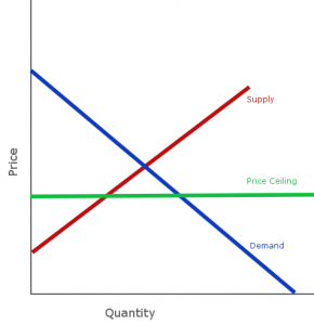 price ceiling