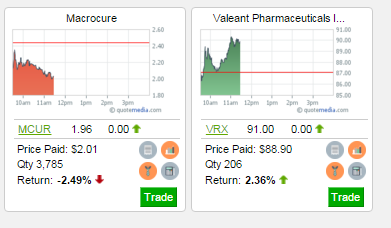 November Investing Contest Holdings