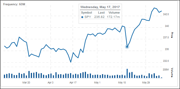 stocks to pick spy