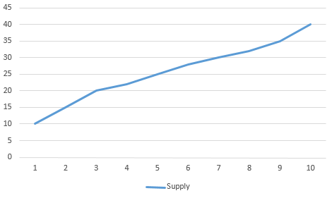 Supply Line