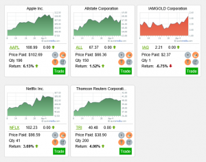 Trading Strategy -Final Open Positions