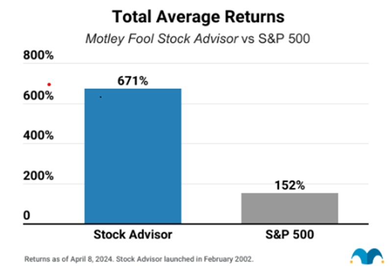 Total Average Returns